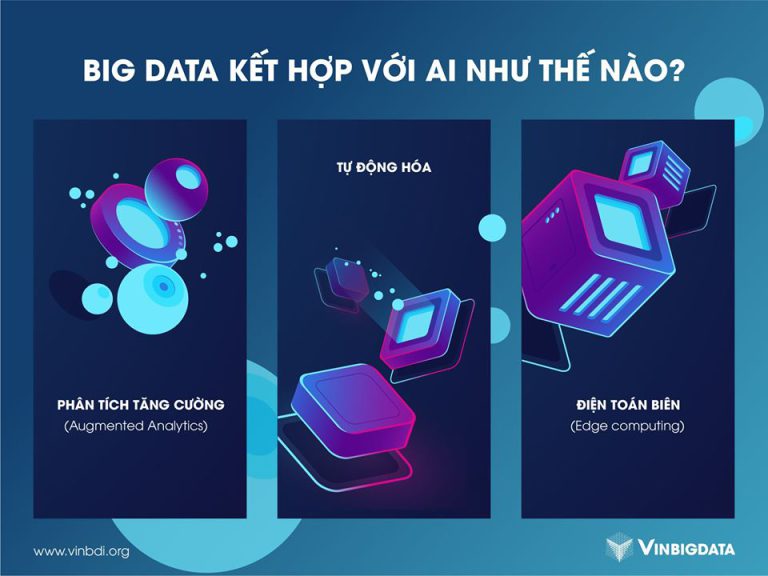 Xu hướng kết hợp Dữ liệu lớn và Trí tuệ nhân tạo