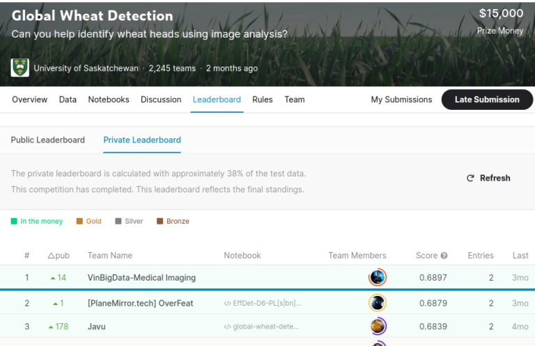 VinBigdata đứng số 01 cuộc thi Global Wheat Detection, CVPPP 2020