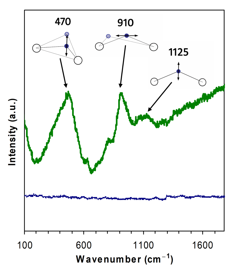 Hydro làm vàng co lại