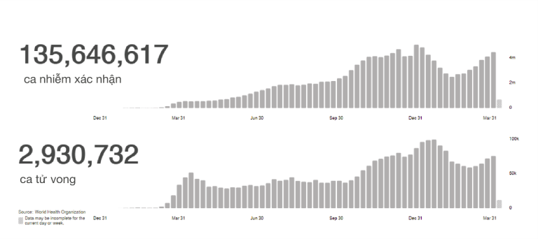 Toàn cảnh về miễn dịch cộng đồng với Covid-19