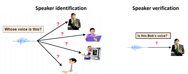Phân biệt speaker identification và speaker verification.