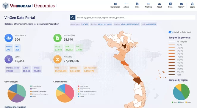 VinGen Data Portal là cổng dữ liệu gen lớn nhất Việt Nam
