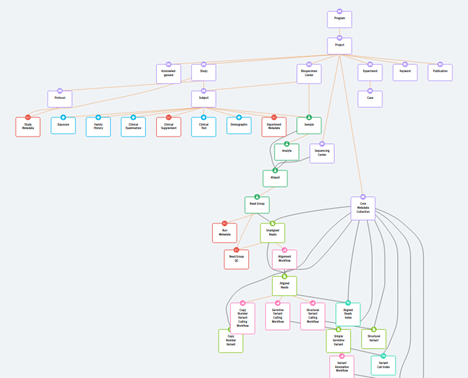 Hình 1. Mô hình dữ liệu hệ thống MASH