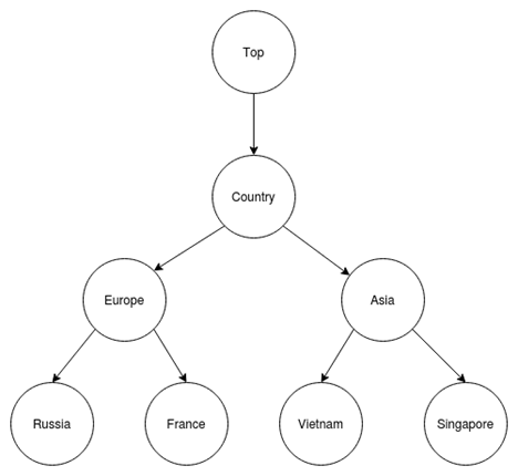 Hình 3. Mô hình dữ liệu ltree