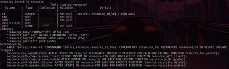 Hình 5: Mô tả chi tiết về bảng resource của Arborist