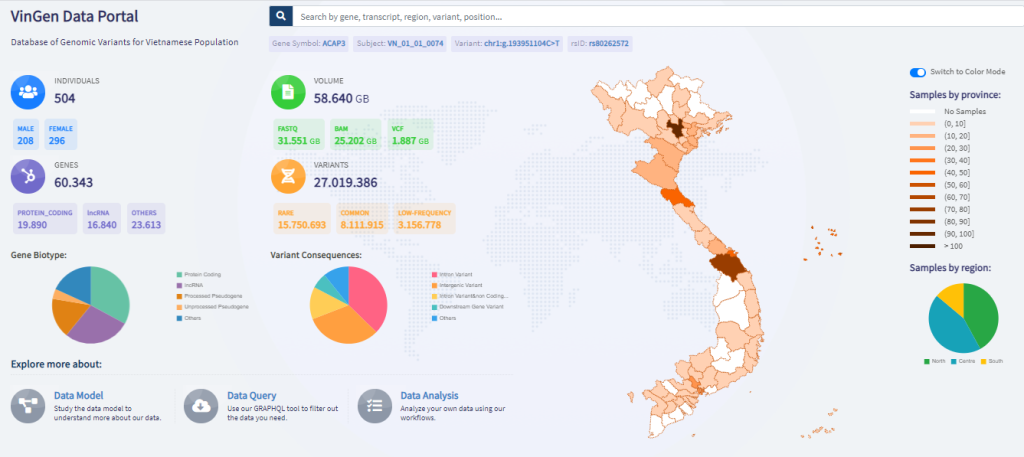 Giao diện Hệ thống phân tích, quản lý và chia sẻ dữ liệu y sinh VinGen Data Portal
