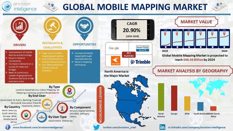 Ứng dụng thuật toán Stereo Vision vào Mobile Mapping System