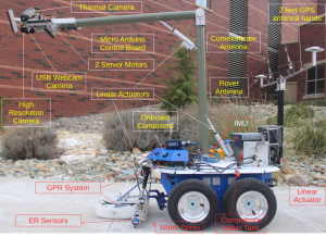 Các phương pháp đánh giá không phá huỷ và robot cho điều tra cầu
