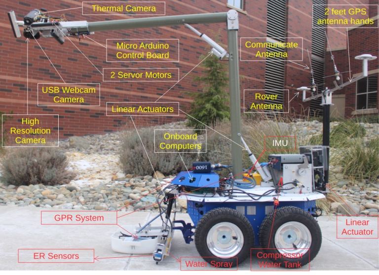 Các phương pháp đánh giá không phá huỷ và robot cho điều tra cầu