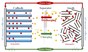 Chế tạo điện cực từ vỏ trấu để sản xuất thử nghiệm pin sạc Li-ion 4V 