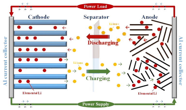 Chế tạo điện cực từ vỏ trấu để sản xuất thử nghiệm pin sạc Li-ion 4V 
