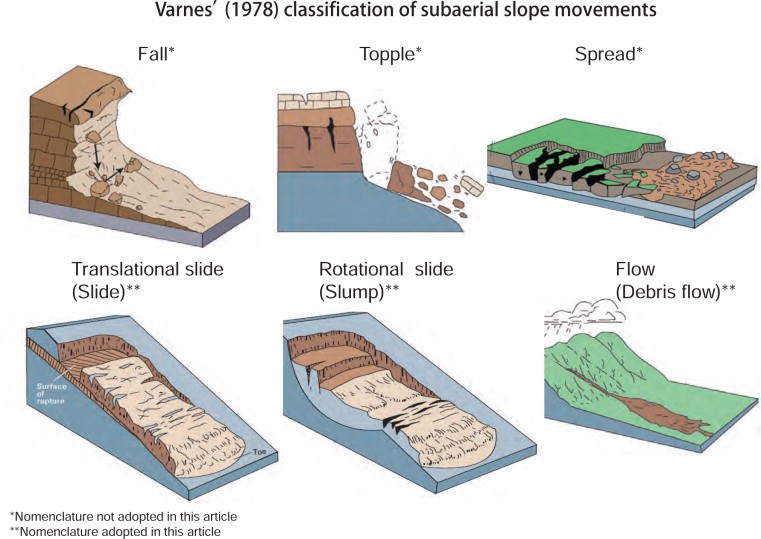 Cảnh báo sớm nguy cơ lũ quét và sạt lở đất trên nền dữ liệu đa nguồn và ứng dụng công nghệ IoT