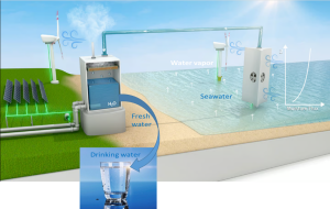 Công nghệ khử nước biển thành nước ngọt: tiềm năng và thách thức