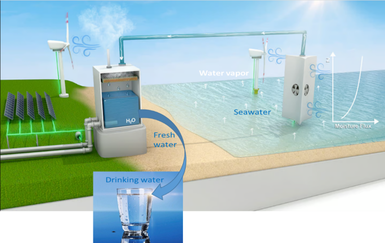 Công nghệ khử nước biển thành nước ngọt: tiềm năng và thách thức