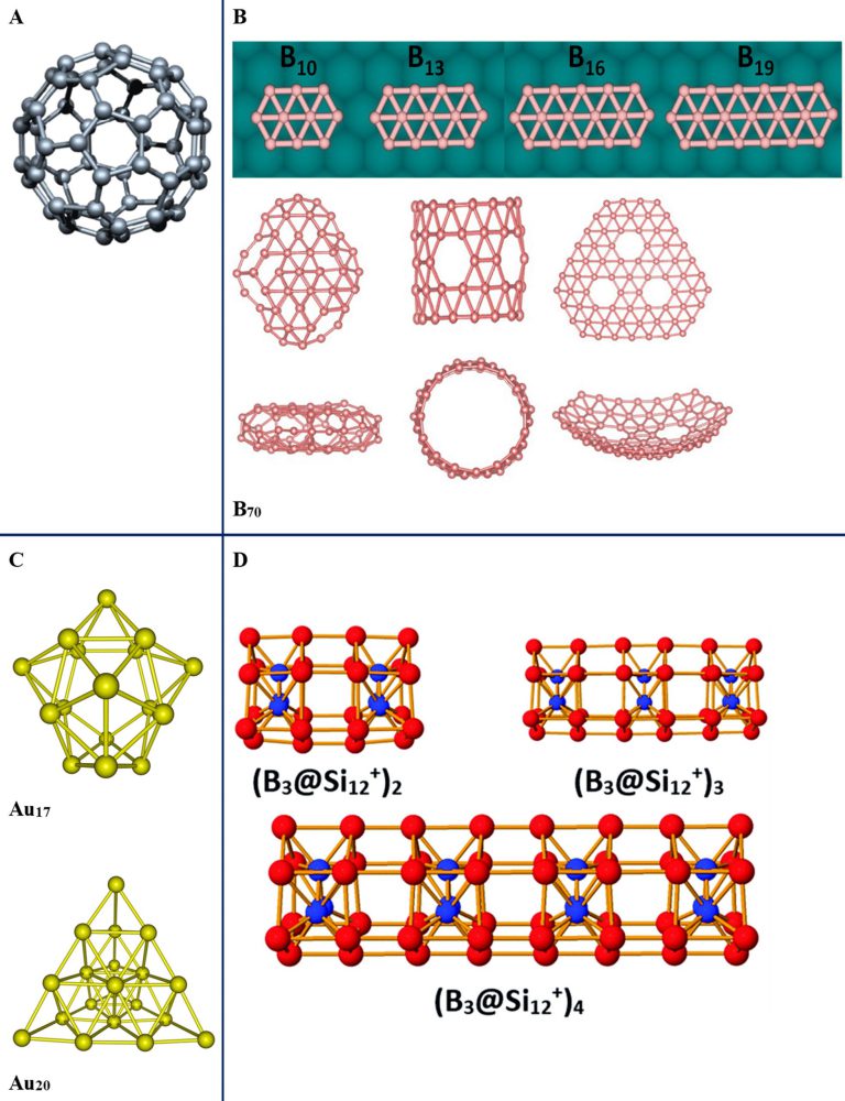 Cluster nguyên tử: Cấu trúc đặc sắc và ứng dụng đa dạng