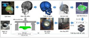 Tạo hình cục bộ liên tục có hỗ trợ nhiệt và rung siêu âm – Công nghệ sáng tạo cho sản phẩm thay thế trong ô tô và y sinh